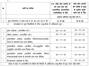 MPPEB Vyapam for 249 Assistant Quality Controller,Field Extensiont Officer,Field Officer,Junior Silk Inspector Posts