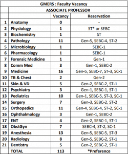  GMERS for 349 Assistant Professors Post