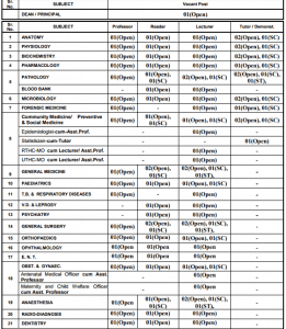 BKLWRMC for 113 Professor, Reader, Lecturer and Tutor Posts