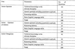 IOCL for 98 Junior Operator and Chargeman Posts
