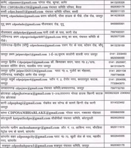 WCD Rajasthan for 503 Aganwadi,Assistant Worker,Helper Posts